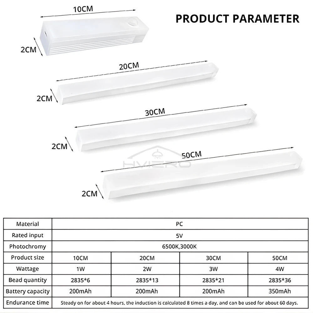 Wireless Motion Sensor LED Light.
